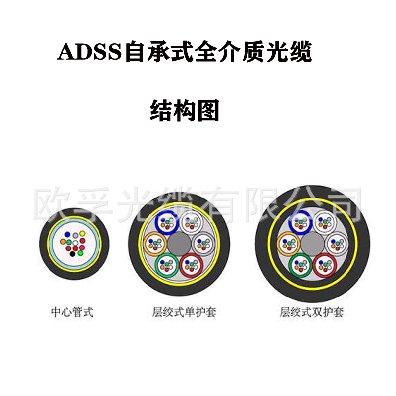 ADSS光纜